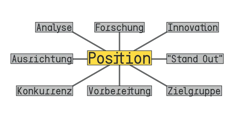 Konzeption-und-Formgebung